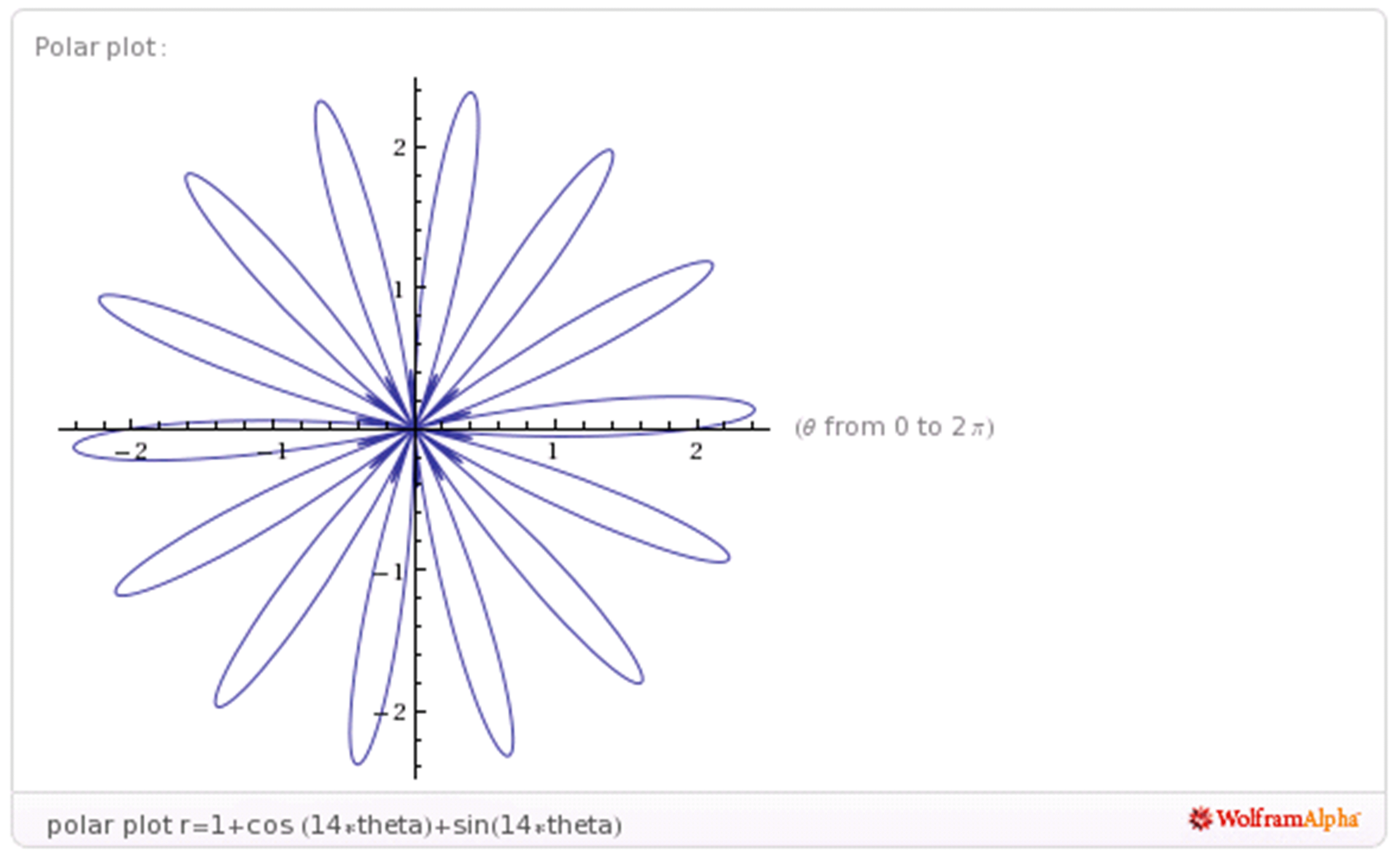 wolframalpha-20110704125100252.gif