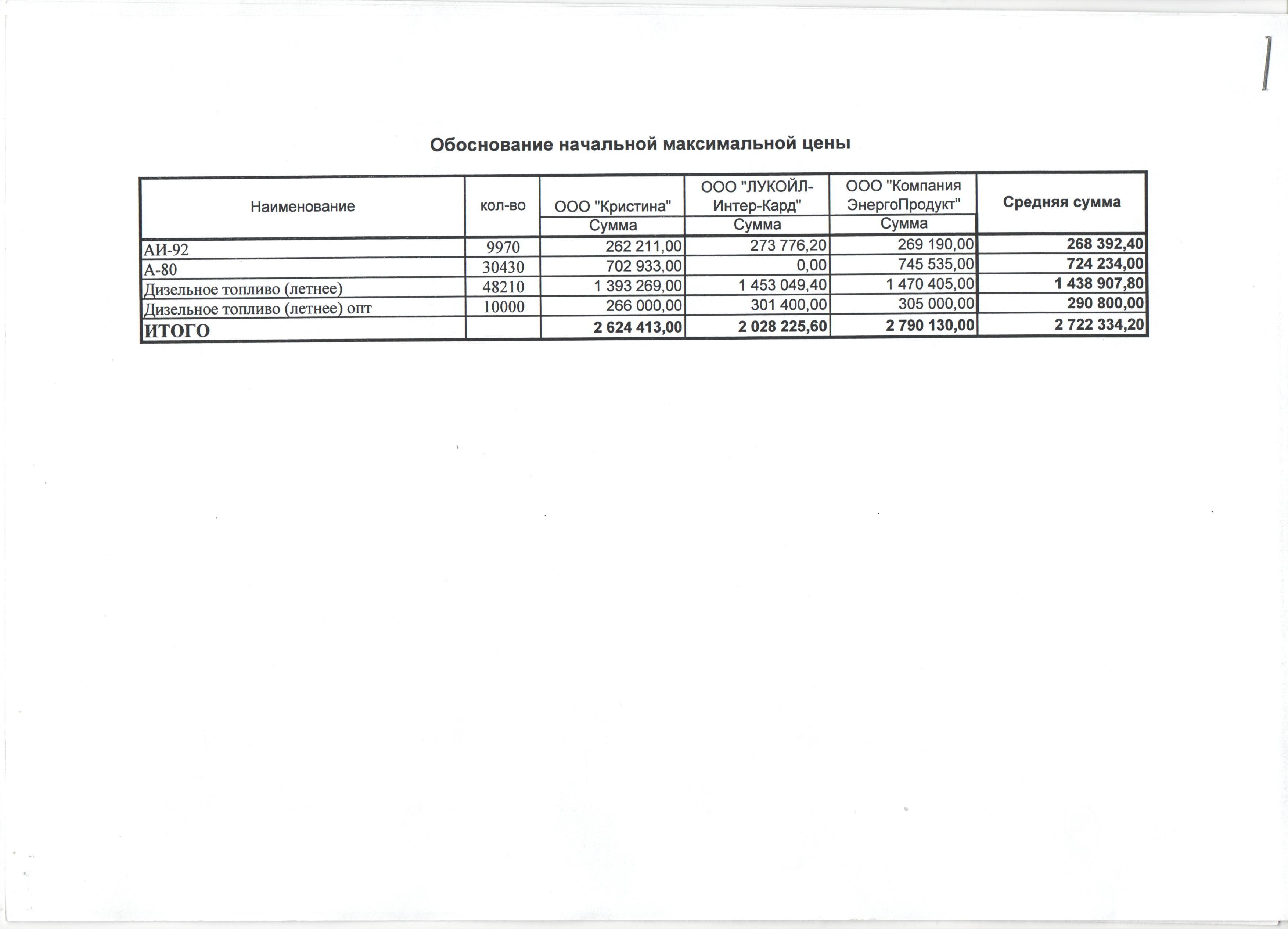 Приложение №3 Обоснование начальной (максимальной) цены апрель.jpg