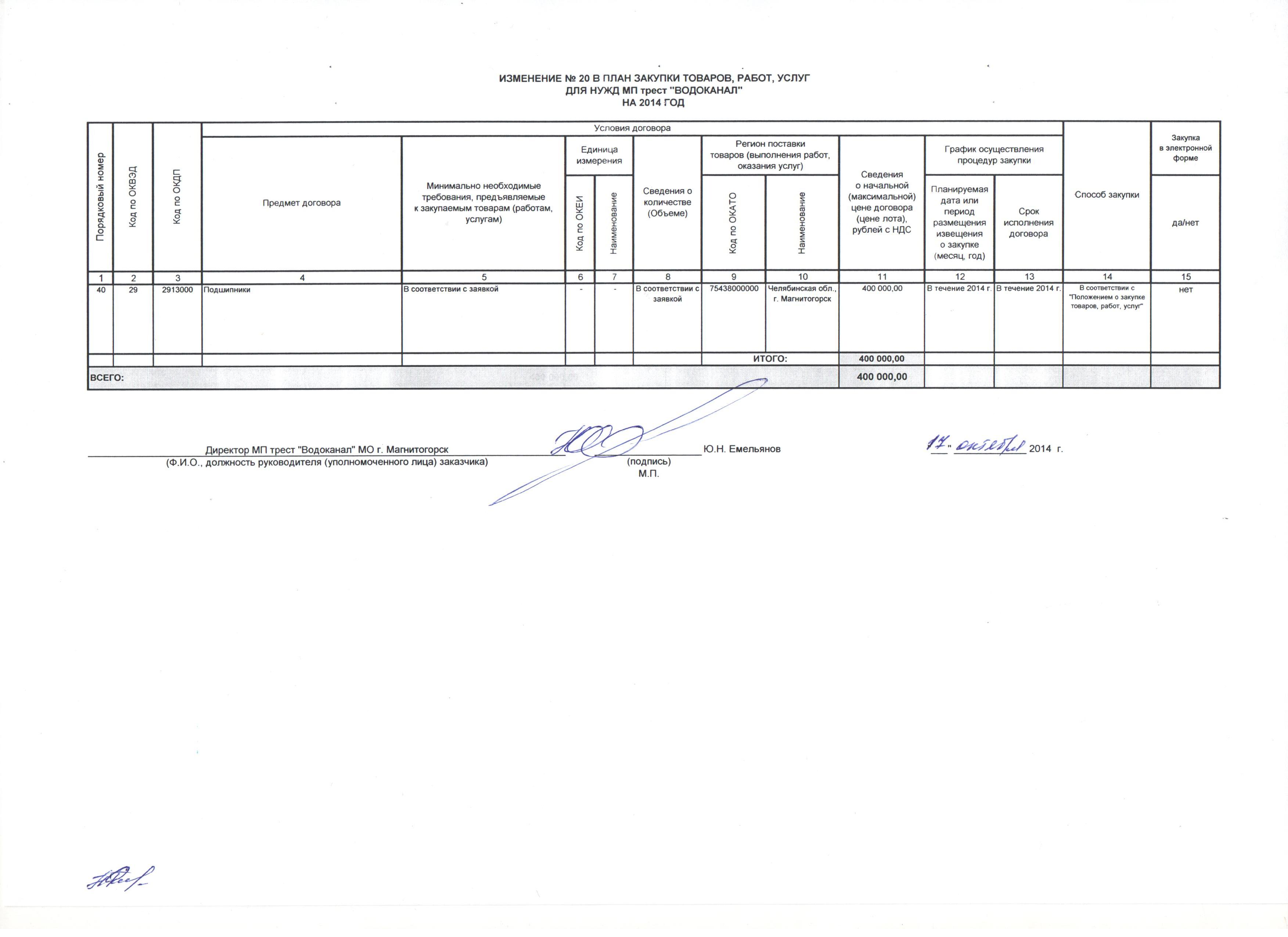 Изменение к плану на 2014 г. 20.jpg