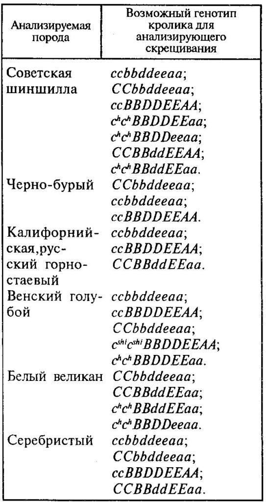 Племенное дело. 2002-04-10