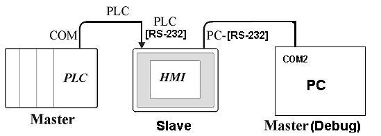 Connection_PLC_HMI_PC.JPG